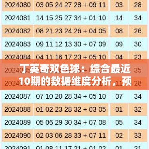 丁英奇双色球：综合最近10期的数据维度分析，预测质合比为3:3 - 今日头条