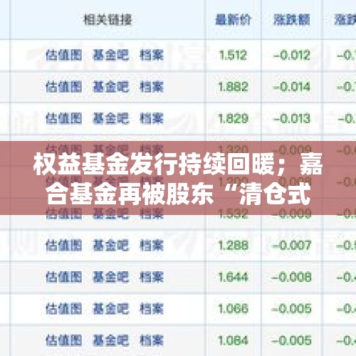 权益基金发行持续回暖；嘉合基金再被股东“清仓式转让” - 今日头条