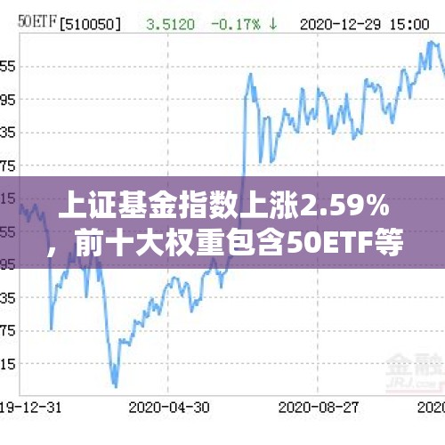 上证基金指数上涨2.59%，前十大权重包含50ETF等 - 今日头条