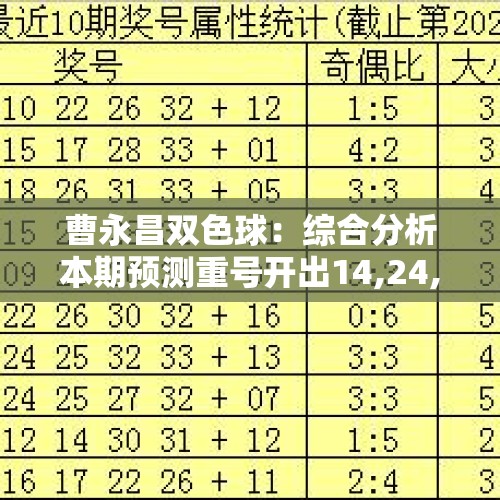 曹永昌双色球：综合分析本期预测重号开出14,24,26 - 今日头条