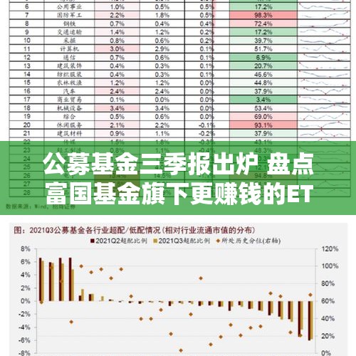 公募基金三季报出炉 盘点富国基金旗下更赚钱的ETF - 今日头条