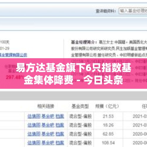 易方达基金旗下6只指数基金集体降费 - 今日头条