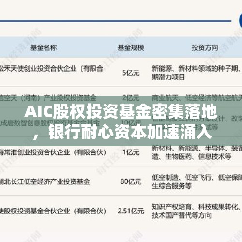 AIC股权投资基金密集落地，银行耐心资本加速涌入 - 今日头条