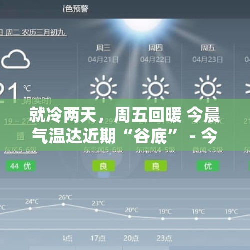 就冷两天，周五回暖 今晨气温达近期“谷底” - 今日头条