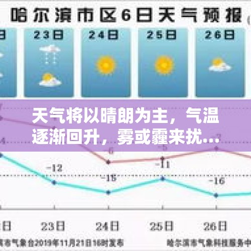 天气将以晴朗为主，气温逐渐回升，雾或霾来扰…… - 今日头条