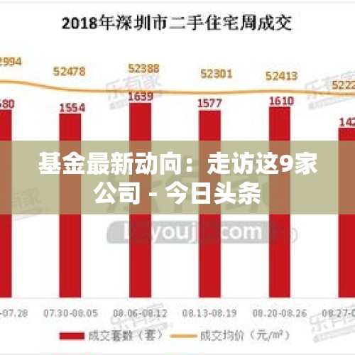 基金最新动向：走访这9家公司 - 今日头条