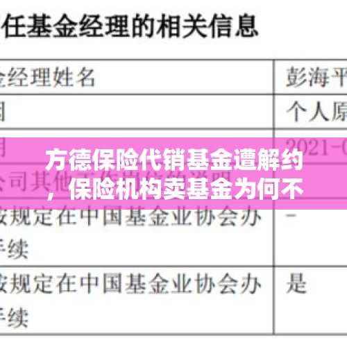 方德保险代销基金遭解约，保险机构卖基金为何不温不火？ - 今日头条