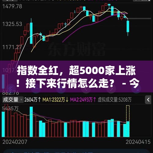 指数全红，超5000家上涨！接下来行情怎么走？ - 今日头条