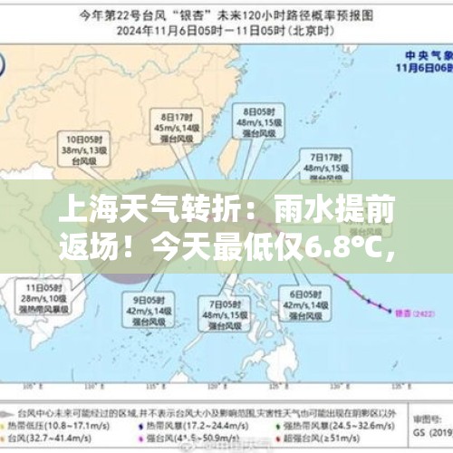 上海天气转折：雨水提前返场！今天最低仅6.8℃，未来还有1到2个台风生成？ - 今日头条