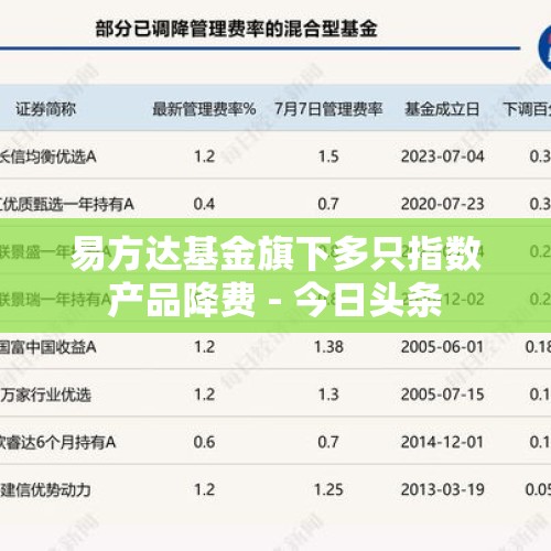 易方达基金旗下多只指数产品降费 - 今日头条