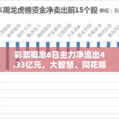 彩票概念6日主力净流出4.33亿元，大智慧、同花顺居前 - 今日头条