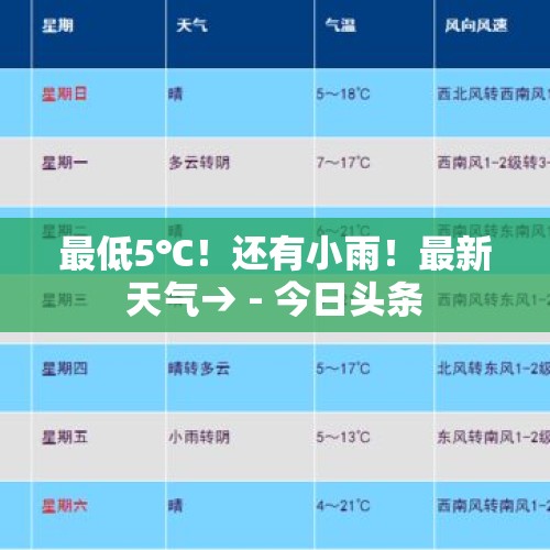 最低5℃！还有小雨！最新天气→ - 今日头条