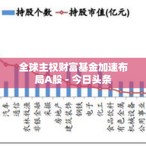 全球主权财富基金加速布局A股 - 今日头条