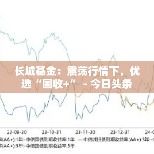 长城基金：震荡行情下，优选“固收+” - 今日头条