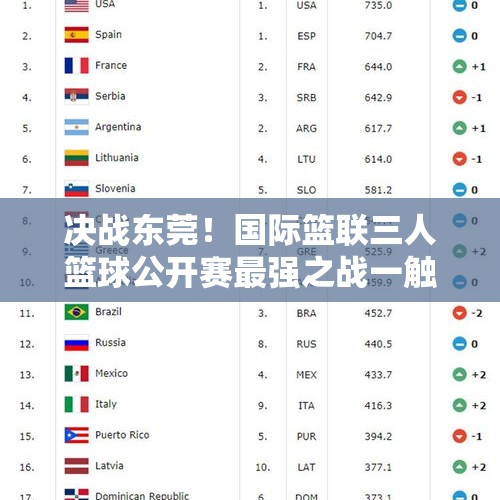 决战东莞！国际篮联三人篮球公开赛最强之战一触即发 - 今日头条