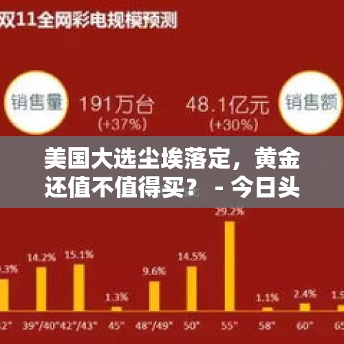 美国大选尘埃落定，黄金还值不值得买？ - 今日头条