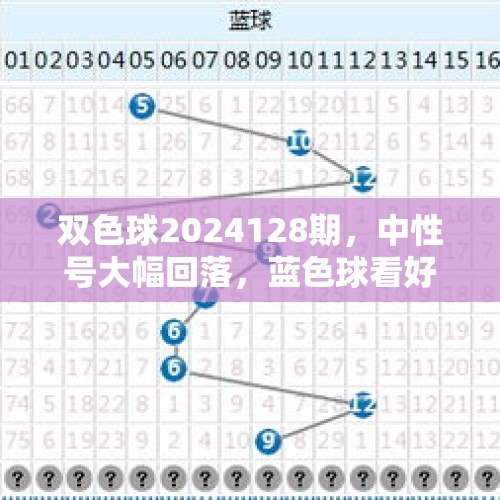 双色球2024128期，中性号大幅回落，蓝色球看好单数 - 今日头条