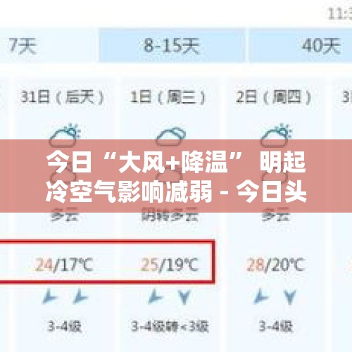 今日“大风+降温” 明起冷空气影响减弱 - 今日头条