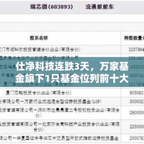 仕净科技连跌3天，万家基金旗下1只基金位列前十大股东 - 今日头条