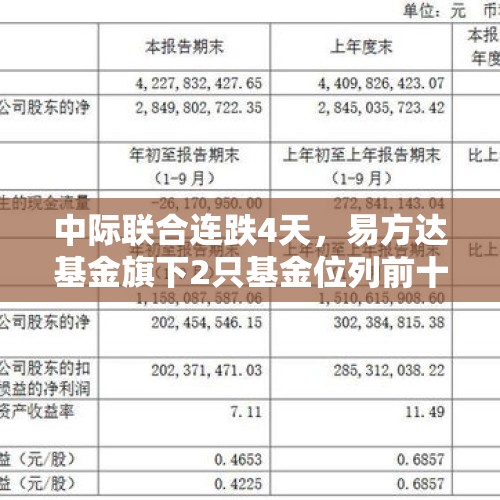 中际联合连跌4天，易方达基金旗下2只基金位列前十大股东 - 今日头条