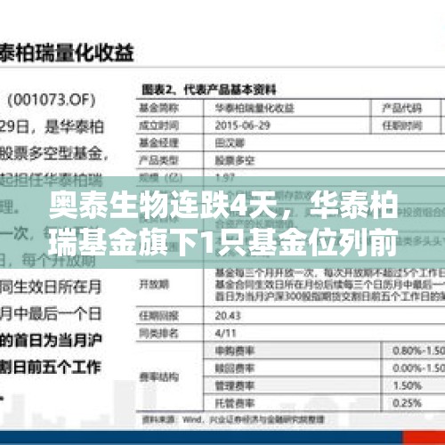 奥泰生物连跌4天，华泰柏瑞基金旗下1只基金位列前十大股东 - 今日头条