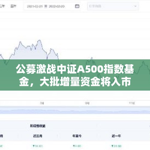 公募激战中证A500指数基金，大批增量资金将入市 - 今日头条