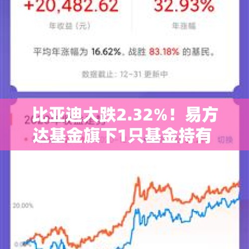 比亚迪大跌2.32%！易方达基金旗下1只基金持有 - 今日头条