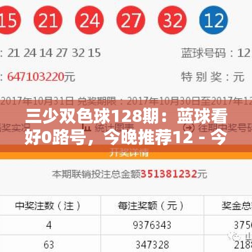 三少双色球128期：蓝球看好0路号，今晚推荐12 - 今日头条