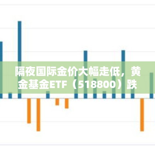 隔夜国际金价大幅走低，黄金基金ETF（518800）跌近2% - 今日头条