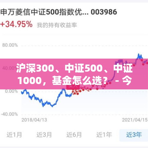 沪深300、中证500、中证1000，基金怎么选？ - 今日头条