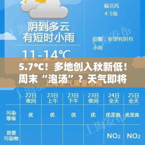 5.7℃！多地创入秋新低！周末“泡汤”？天气即将转折，持续4天... - 今日头条