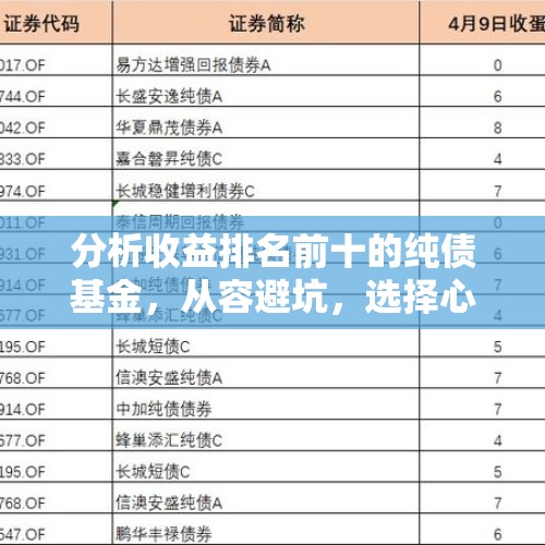 分析收益排名前十的纯债基金，从容避坑，选择心仪的绩优纯债基 - 今日头条