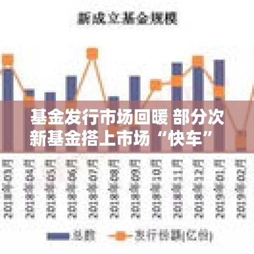 基金发行市场回暖 部分次新基金搭上市场“快车” - 今日头条