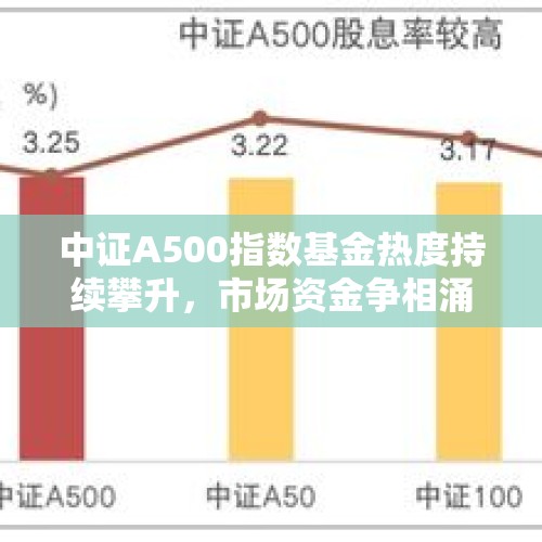 中证A500指数基金热度持续攀升，市场资金争相涌入 - 今日头条