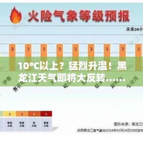 10℃以上？猛烈升温！黑龙江天气即将大反转…… - 今日头条