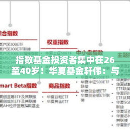 指数基金投资者集中在26至40岁！华夏基金轩伟：与海外市场相比，国内ETF市场仍有很大的发展潜力 - 今日头条