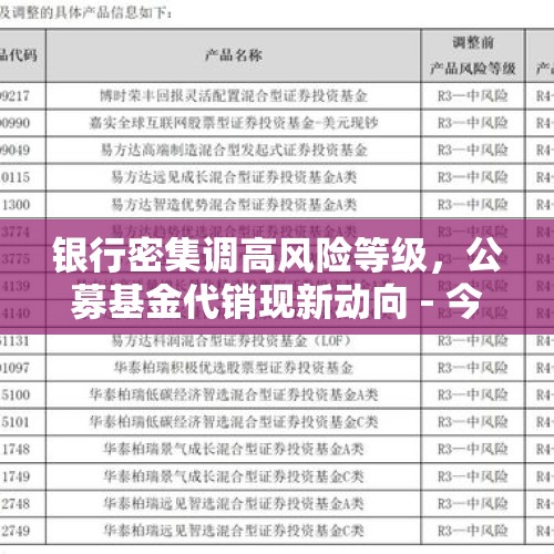 银行密集调高风险等级，公募基金代销现新动向 - 今日头条