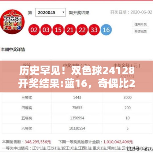 历史罕见！双色球24128开奖结果:蓝16，奇偶比2:4，跨度25 - 今日头条