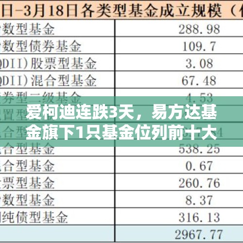 爱柯迪连跌3天，易方达基金旗下1只基金位列前十大股东 - 今日头条