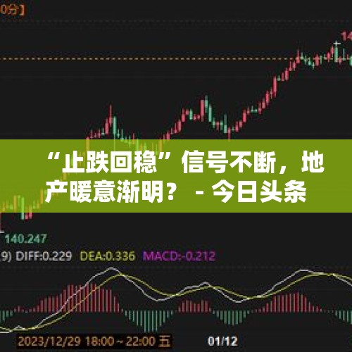 “止跌回稳”信号不断，地产暖意渐明？ - 今日头条