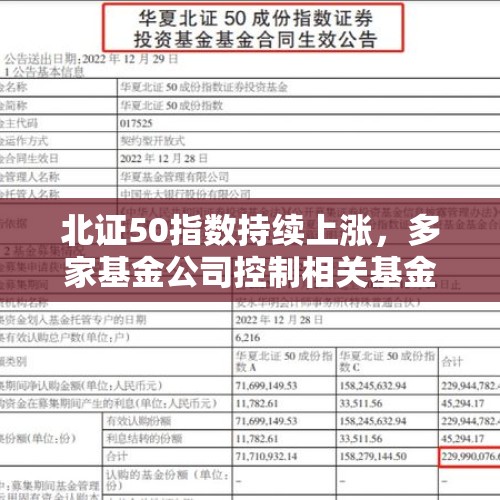 北证50指数持续上涨，多家基金公司控制相关基金规模 - 今日头条