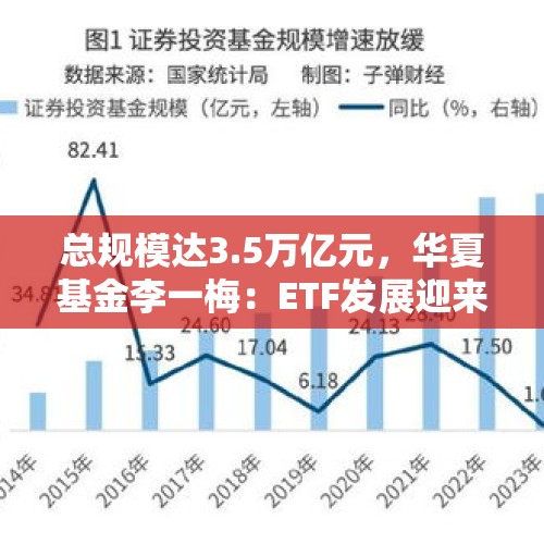 总规模达3.5万亿元，华夏基金李一梅：ETF发展迎来黄金时代 - 今日头条