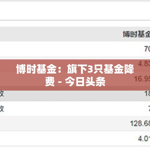 博时基金：旗下3只基金降费 - 今日头条