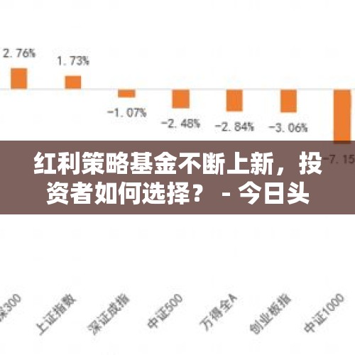 红利策略基金不断上新，投资者如何选择？ - 今日头条