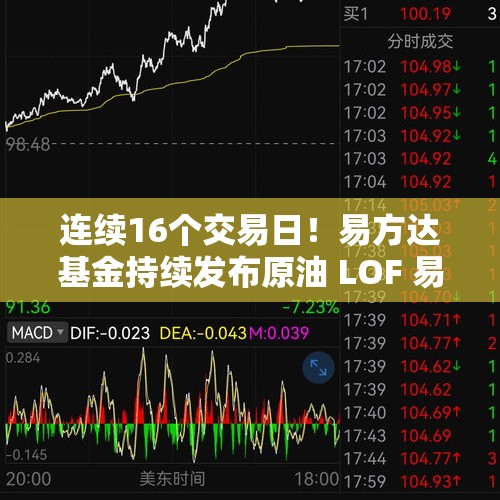 连续16个交易日！易方达基金持续发布原油 LOF 易方达溢价风险提示 - 今日头条