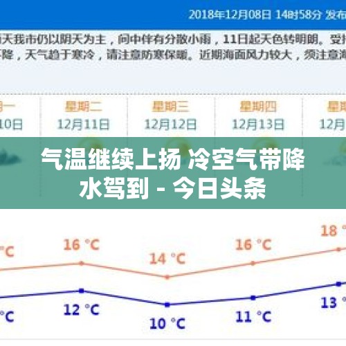 气温继续上扬 冷空气带降水驾到 - 今日头条