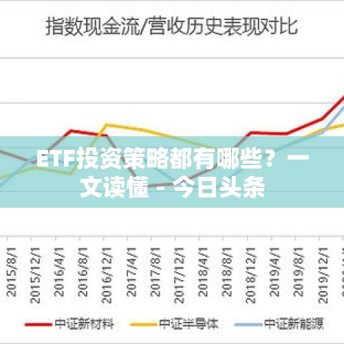 ETF投资策略都有哪些？一文读懂 - 今日头条