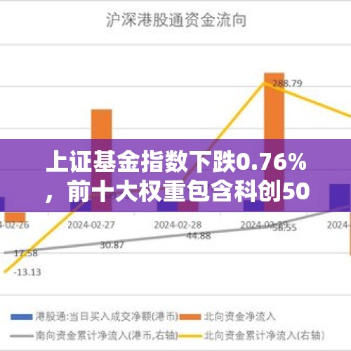 上证基金指数下跌0.76%，前十大权重包含科创50等 - 今日头条