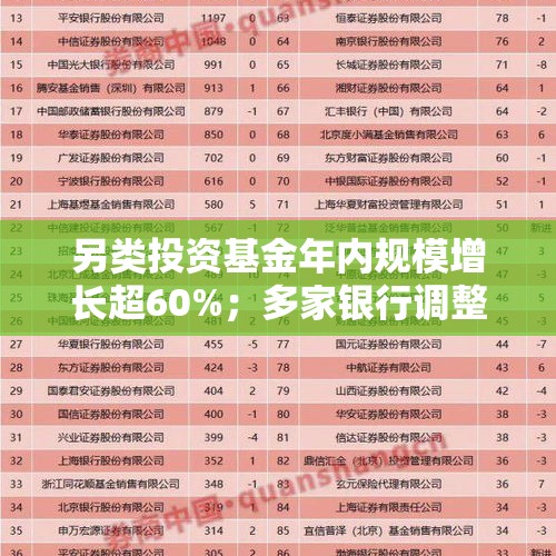 另类投资基金年内规模增长超60%；多家银行调整代销公募基金风险等级 - 今日头条