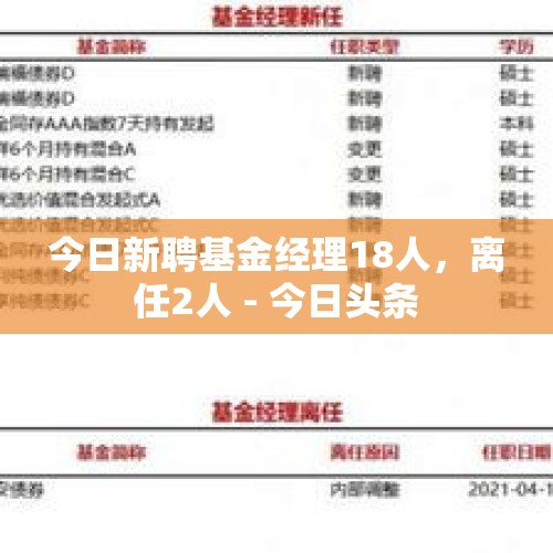 今日新聘基金经理18人，离任2人 - 今日头条